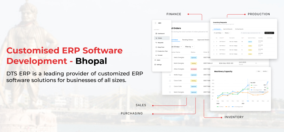 erp software development Bhopal