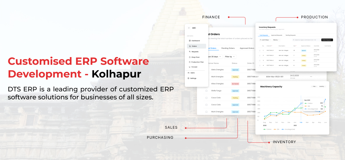 erp software development kolapur