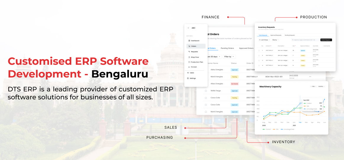 erp software development Bengaluru