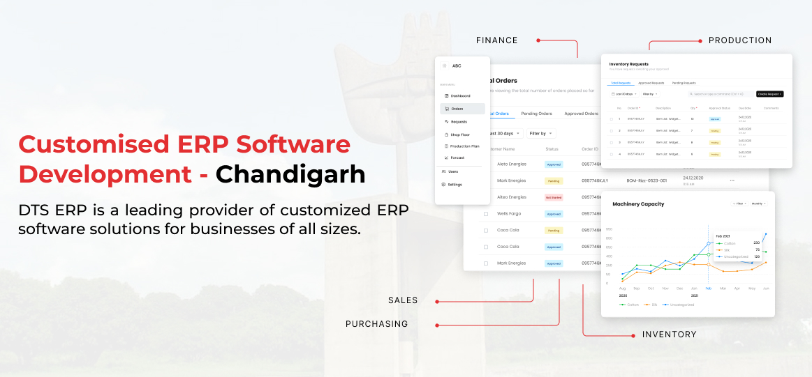 erp software development Chandigarh